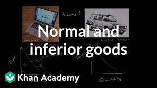 Normal and Inferior Goods