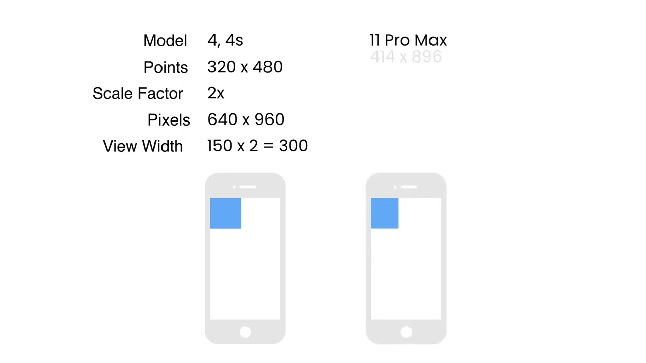 React Native | Fundamentals #24 - Dimensions [By Mosh Hamedani]
