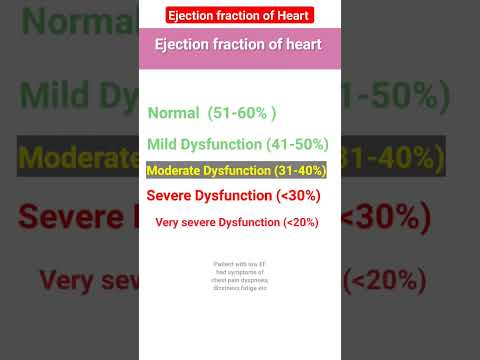 Ejection fraction l Pumping Power of heart l Heart Failure #shorts