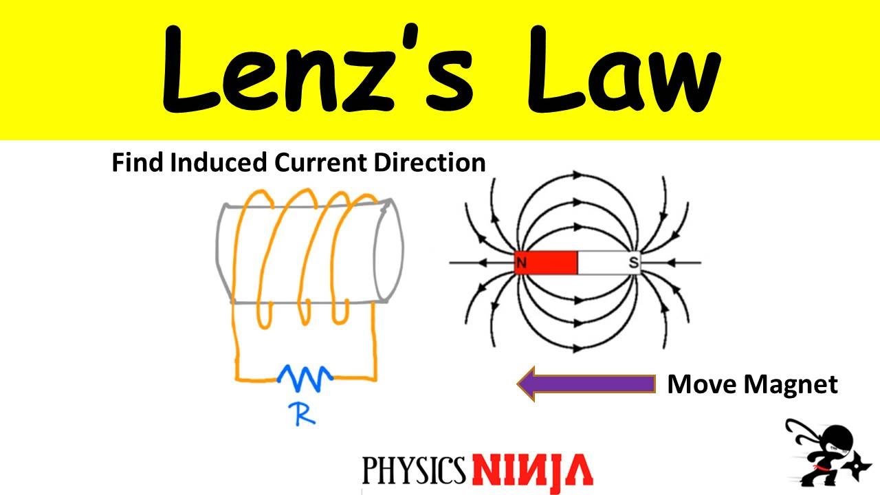 Lenz's Law - How to find the direction of the induced current