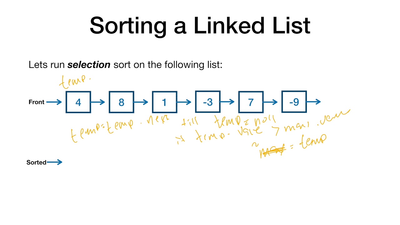 Linked Lists -- Sorting