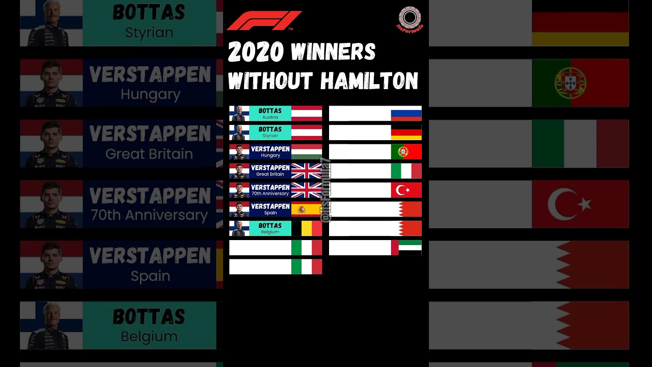 F1 2020 winners without hamilton