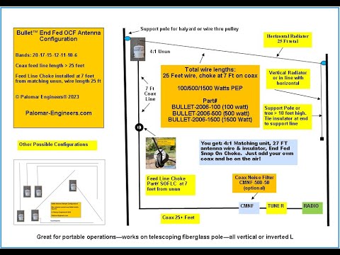 Cheap, Easy DIY Multiband Ham Radio HF Antenna Fits Anywhere.