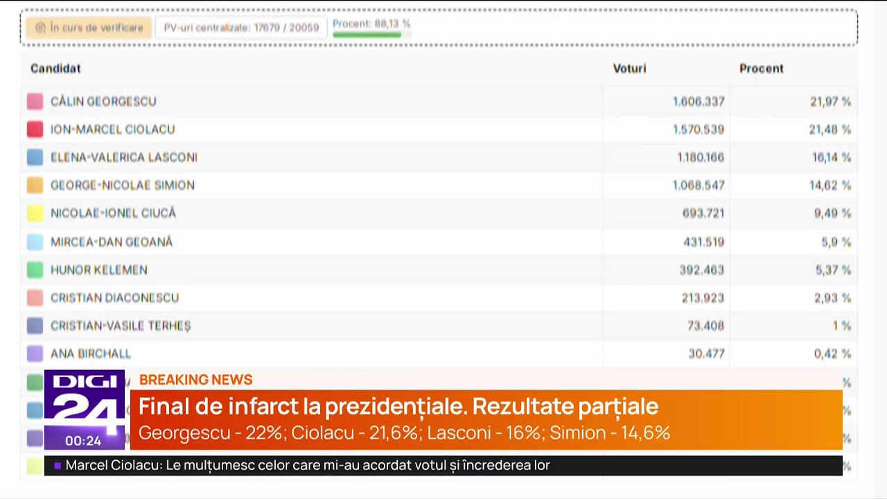 Știrile Digi24 de la ora 00 – 25 noiembrie 2024 (II)