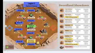 KINGSHOT Swordland Strategy 2