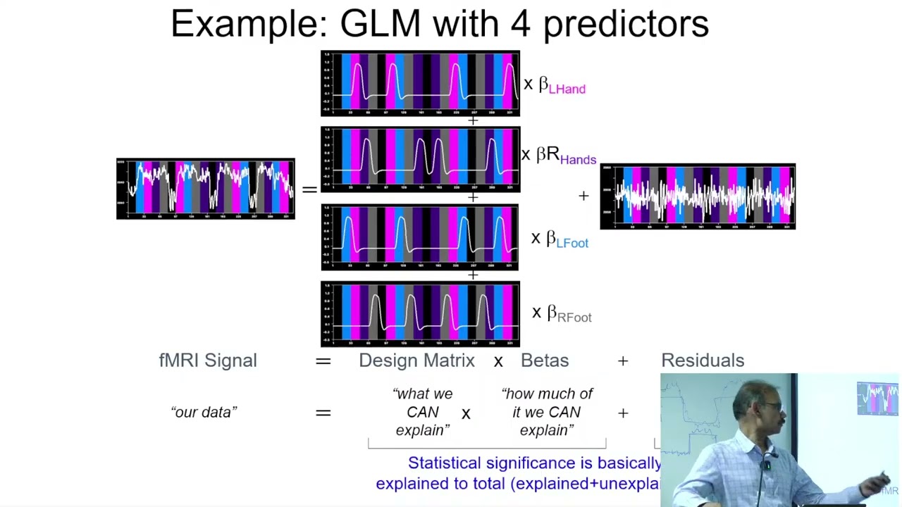 L07 Resting State fMRI analysis methods
