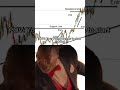 Welcome To Hell Memes Moneytrading Funny Currencyexchange Forex Markets