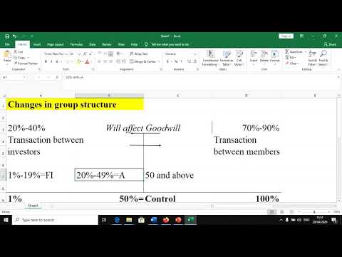 Changes in Group structure