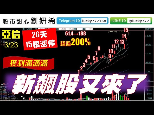 0323廣播題目【股市甜心　劉&#23032;希】亞信、建通再創高！獲利滿滿滿，新飆股又來囉
