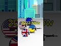 Russia India Friendship Countryballs Russia India