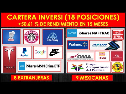 Cartera Inversí a 15 meses con mas 50% de Rentabilidad