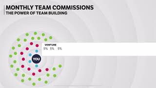 Immunotec Compensation Plan