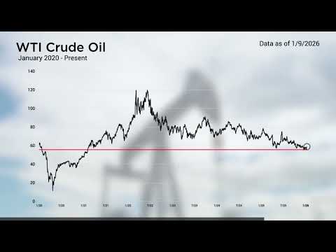 2026-01-12 Weekly Market Commentary