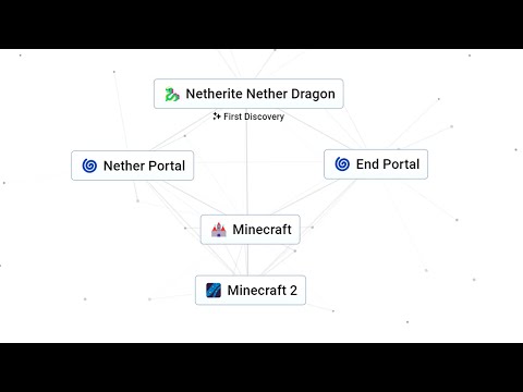 I Speedran Minecraft In Infinite Craft - YouTube