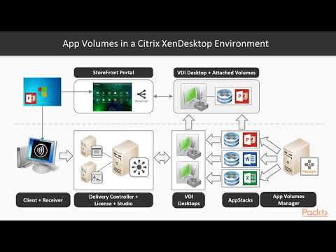 Learning VMware App Volumes Building a XenDesktop Virtual Desktop OS Image | packtpub com