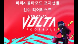피파4 볼타모드 포지션별 선수 티어리스트 (02/22)
