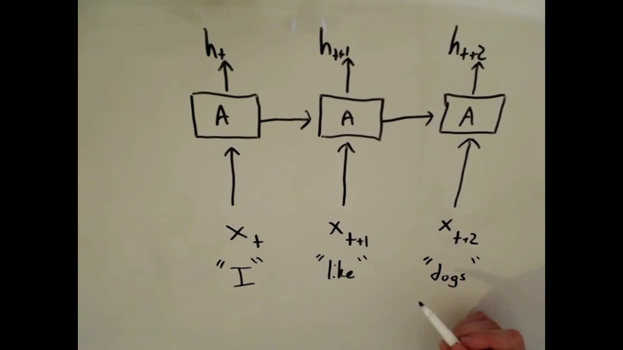 LSTM for Sentiment Analysis - NLP for Tensorflow ep.6