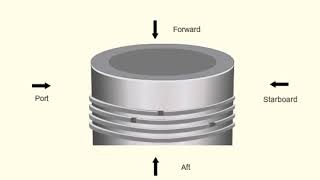 Auxiliary Engine Piston Ring Clearances