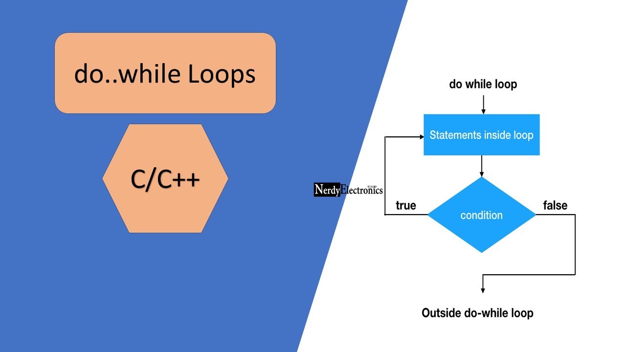 6.6 - do while loop in C - Master C and Embedded C Programming