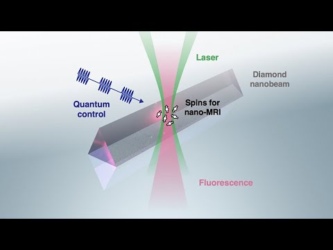 Bringing magnetic resonance imaging (MRI) to the nanoscale using quantum sensing