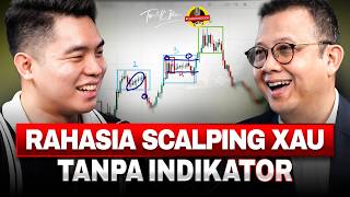 XAUUSD Candlestick Scalping Strategy