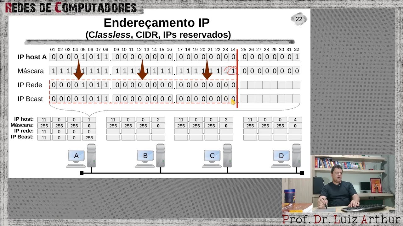 Redes - Endereçamento IP Classless 2/2 (Camada Inter-Rede - Parte 3)
