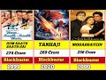 All Time Blockbuster Movie Bollywood Superhit Movie