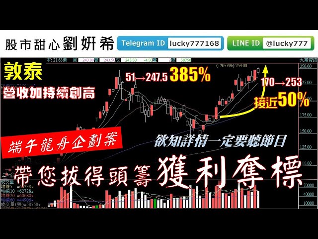 0610廣播題目【股市甜心　劉&#23032;希】敦泰創高，致新準備創高，端午龍舟企劃案讓大家持續拔得頭籌