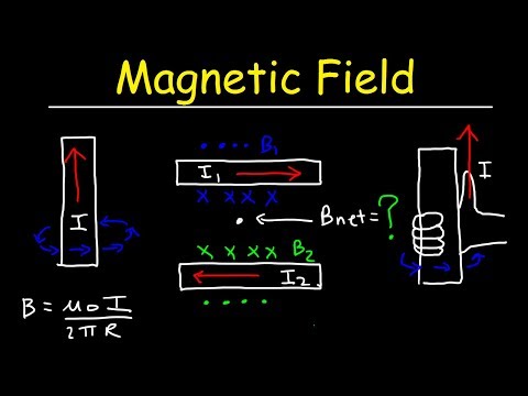 Physics Basic Introduction