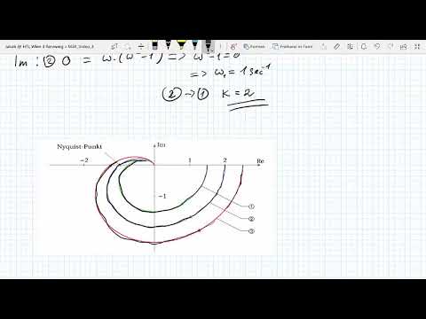 Nyquist-Stabilitätskriterium