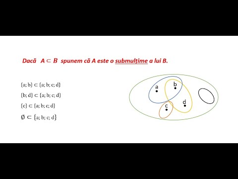 Multimi. Relatii intre multimi, submultimi
