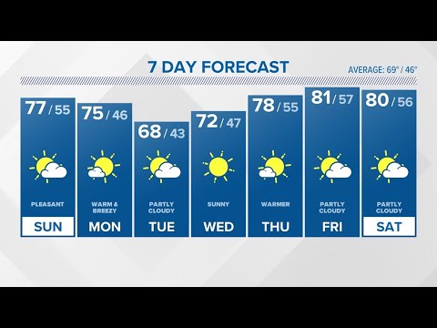 CONNECTICUT FORECAST Midday