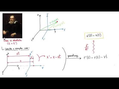 Reference Frames and Special Relativity