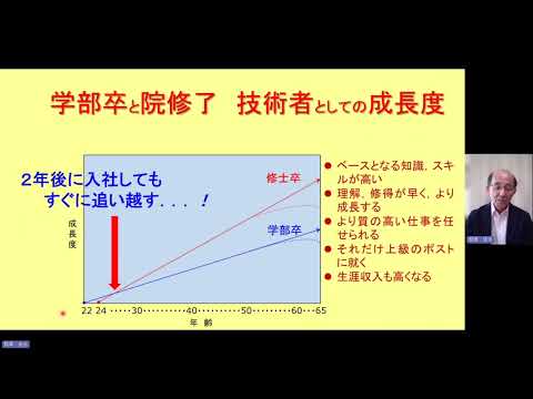 【院価値再発見】大学院進学ガイダンス（2024年度推薦入試＆一般入試・4年生向け）