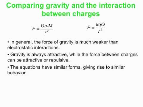 PY106 pre-class video for session 2 - Coulomb's law