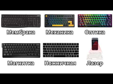 ВСЕ типы КЛАВИАТУР: объясняю за 8 минут