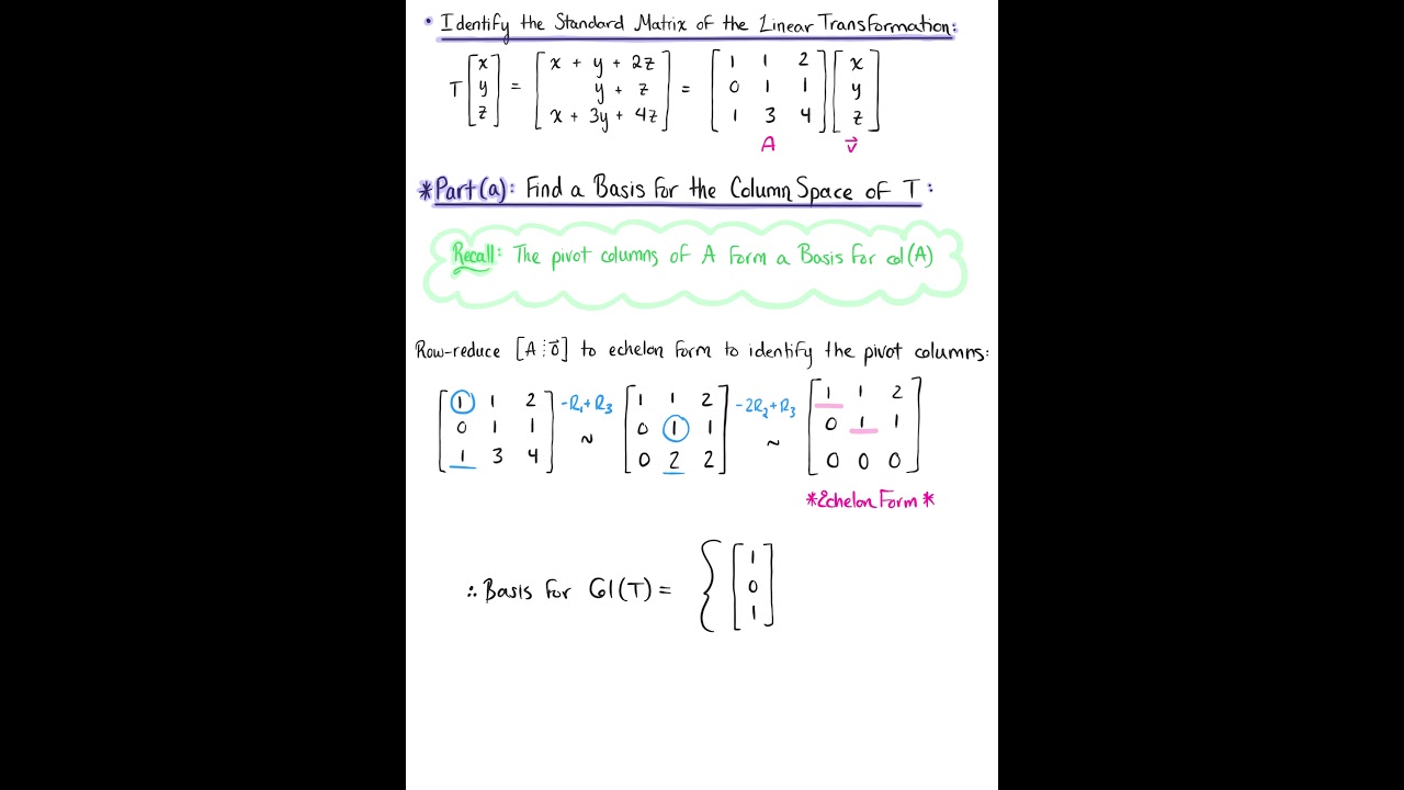 Linear Transformation (Example)