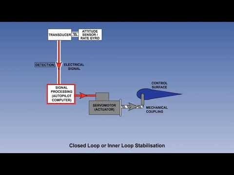 Auto Pilot Working And Auto Pilot Operations | Video 03