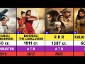 Rajamouli All Movies List || ss Rajamouli All Hits And Flops movies list || kalki 2898 AD