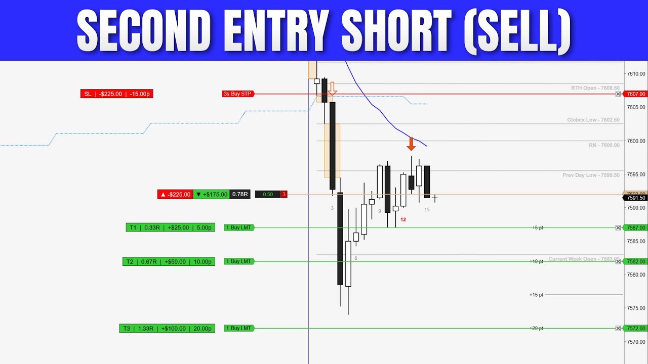 Reading Market Structure: Real-Time ES Futures Trade