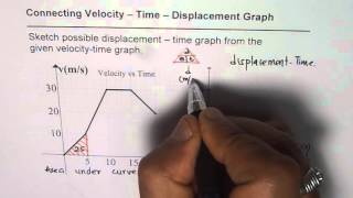 Sketch Displacement Graph From Velocity Time Graph