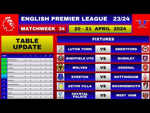 EPL Fixtures Today - Matchweek 34 | EPL Table Standings Today | Premier League Table