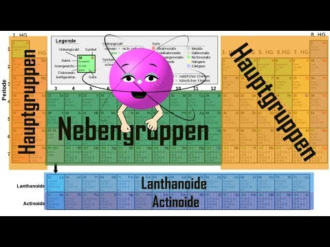 Periodensystem der Elemente (PSE) - einfach erklärt