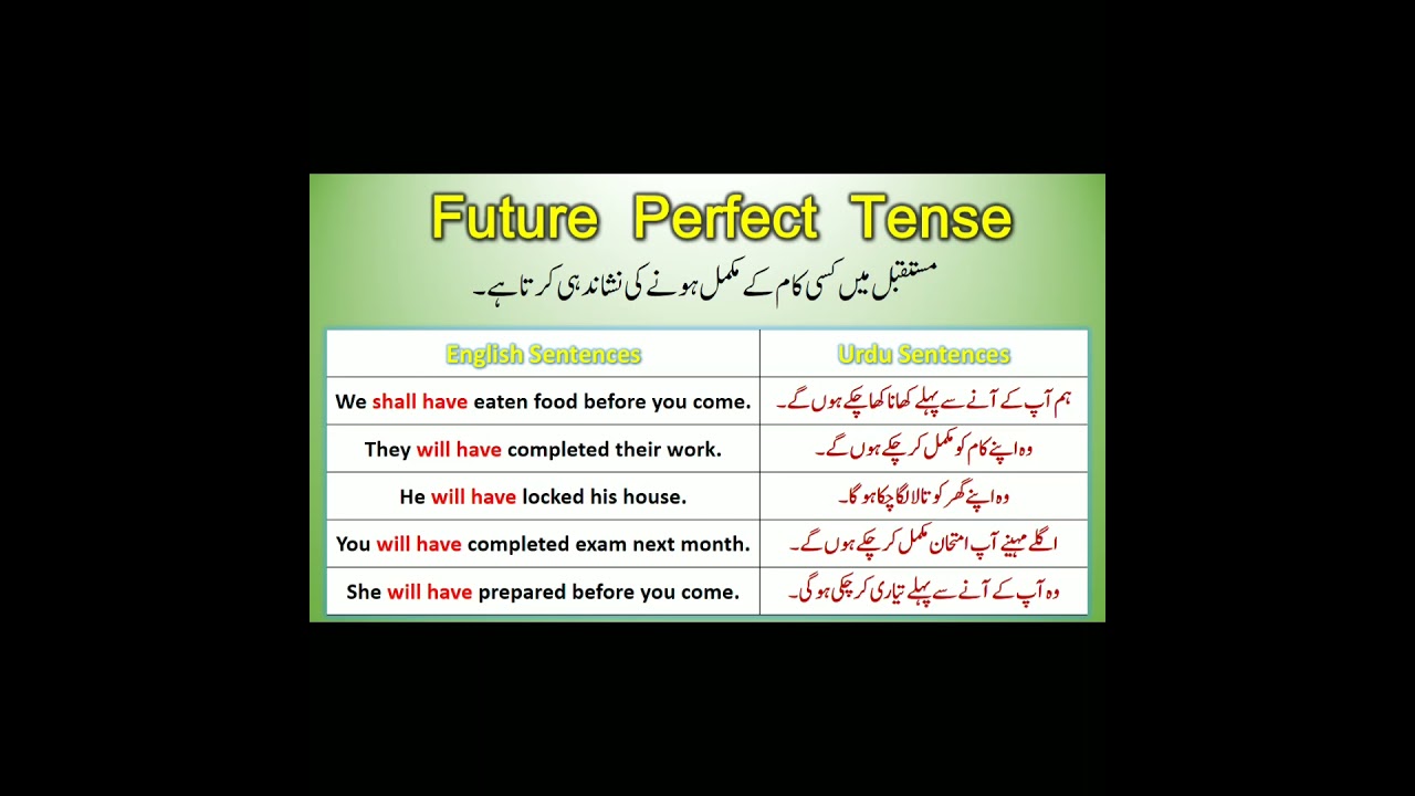 FUTURe perfect Tense | Tenses in English Grammar with Examples |