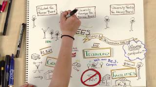 Where Do My Tuition Dollars Go?