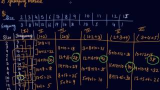 Mode in Discrete Series - Inspection & Grouping Method | 11th  Economics Measures Central Tendency