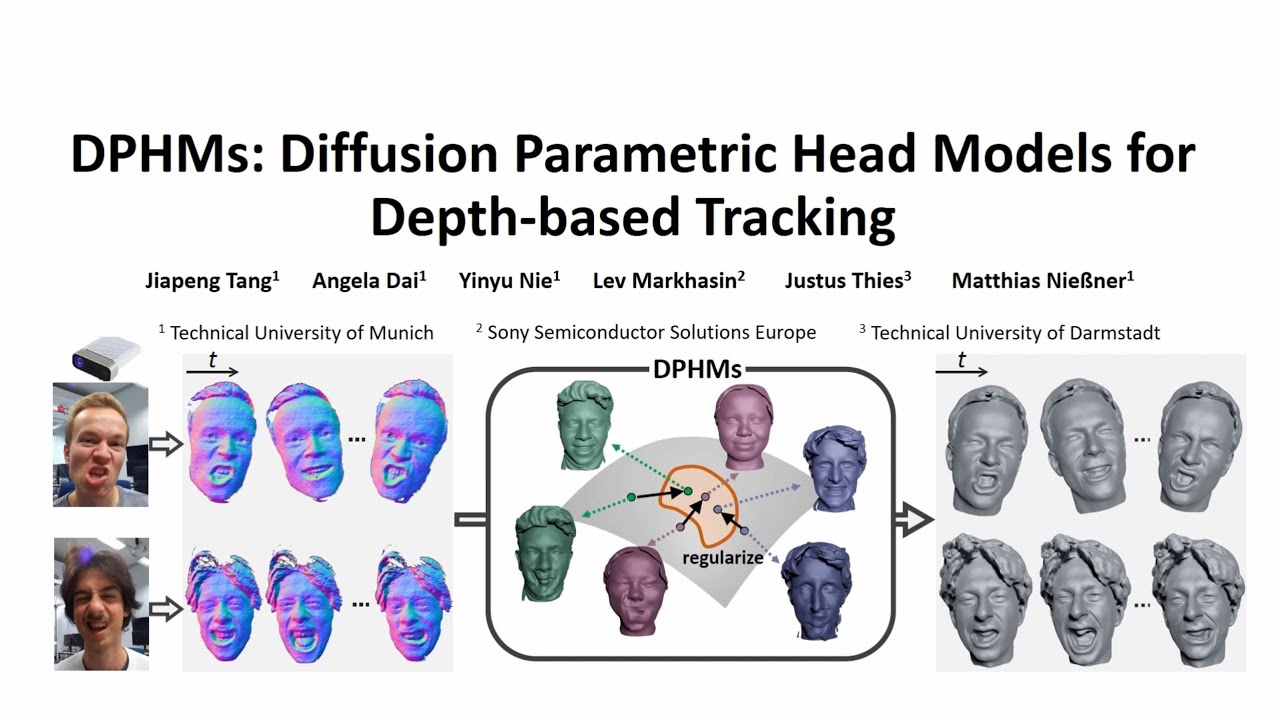 DPHMs: Diffusion Parametric Head Models for Depth-based Tracking