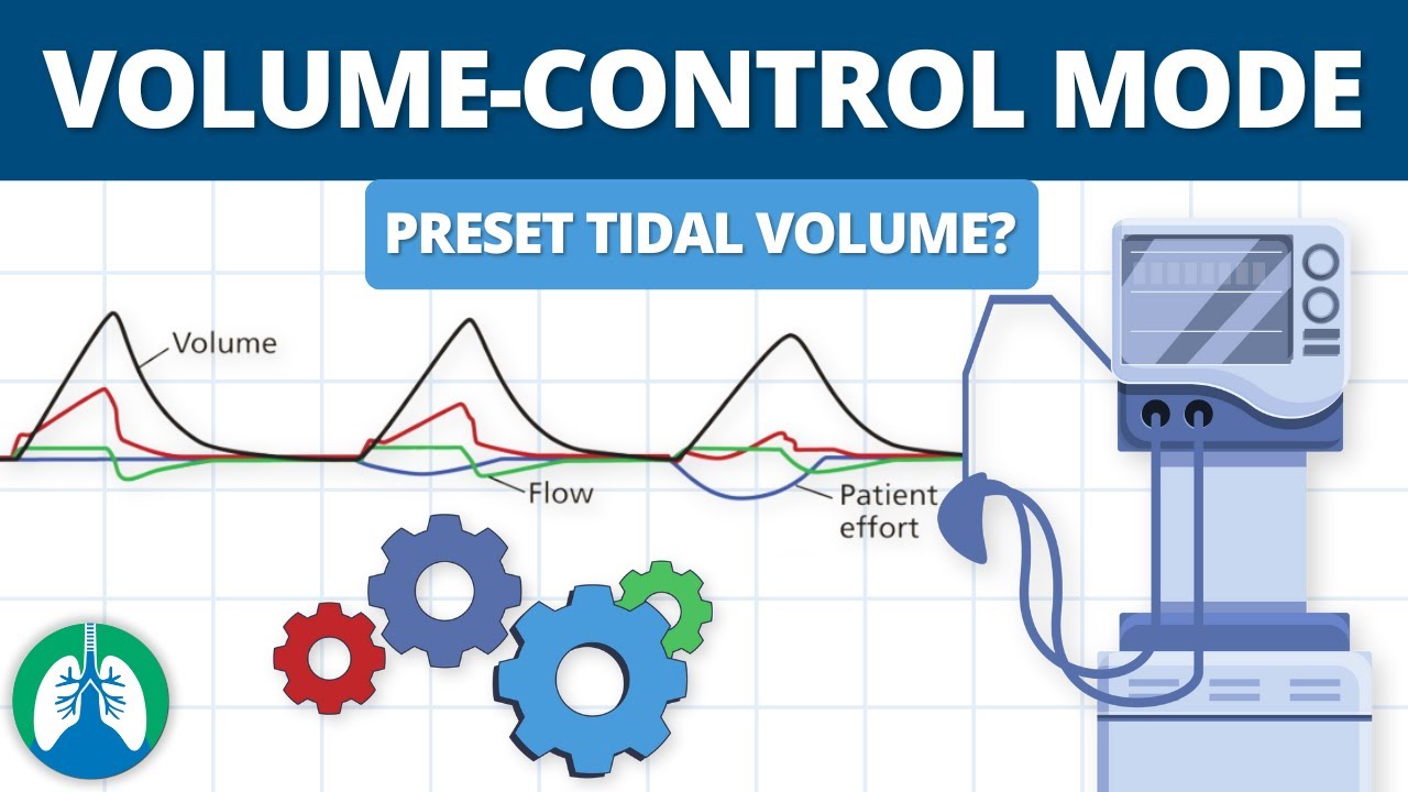 Volume-Controlled Ventilation | Delivers a Preset Tidal Volume