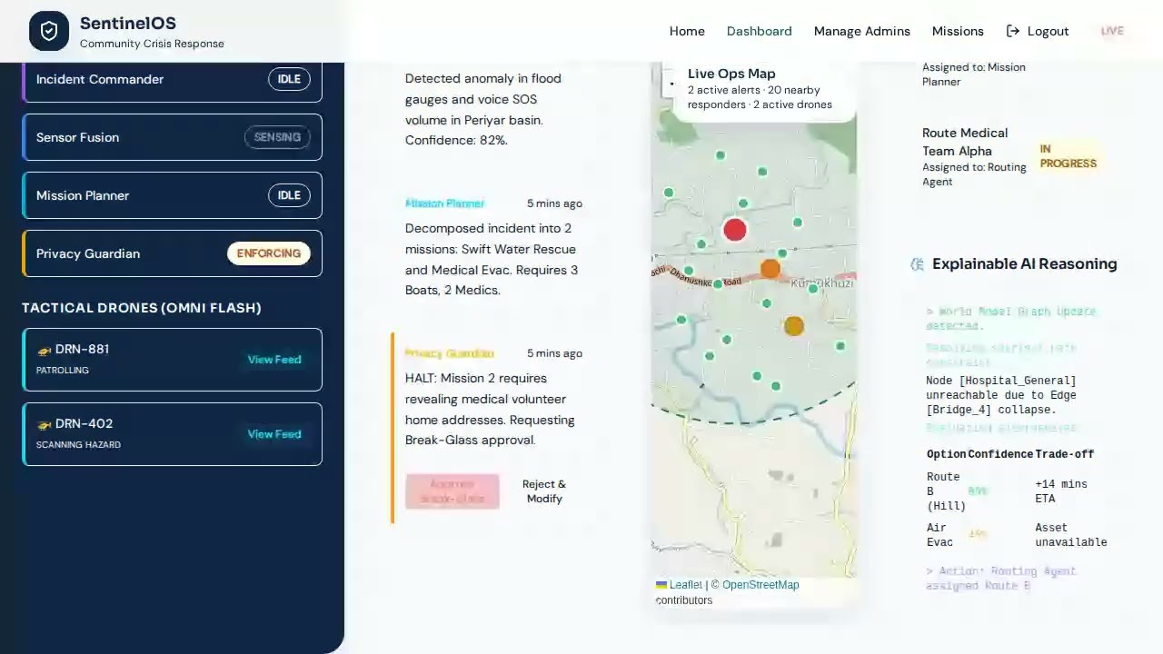 Team Kumbidi project preview