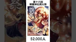 【東方Project】博麗神社例大祭 歴代参加者数まとめ【2026年最新版】 #Shorts